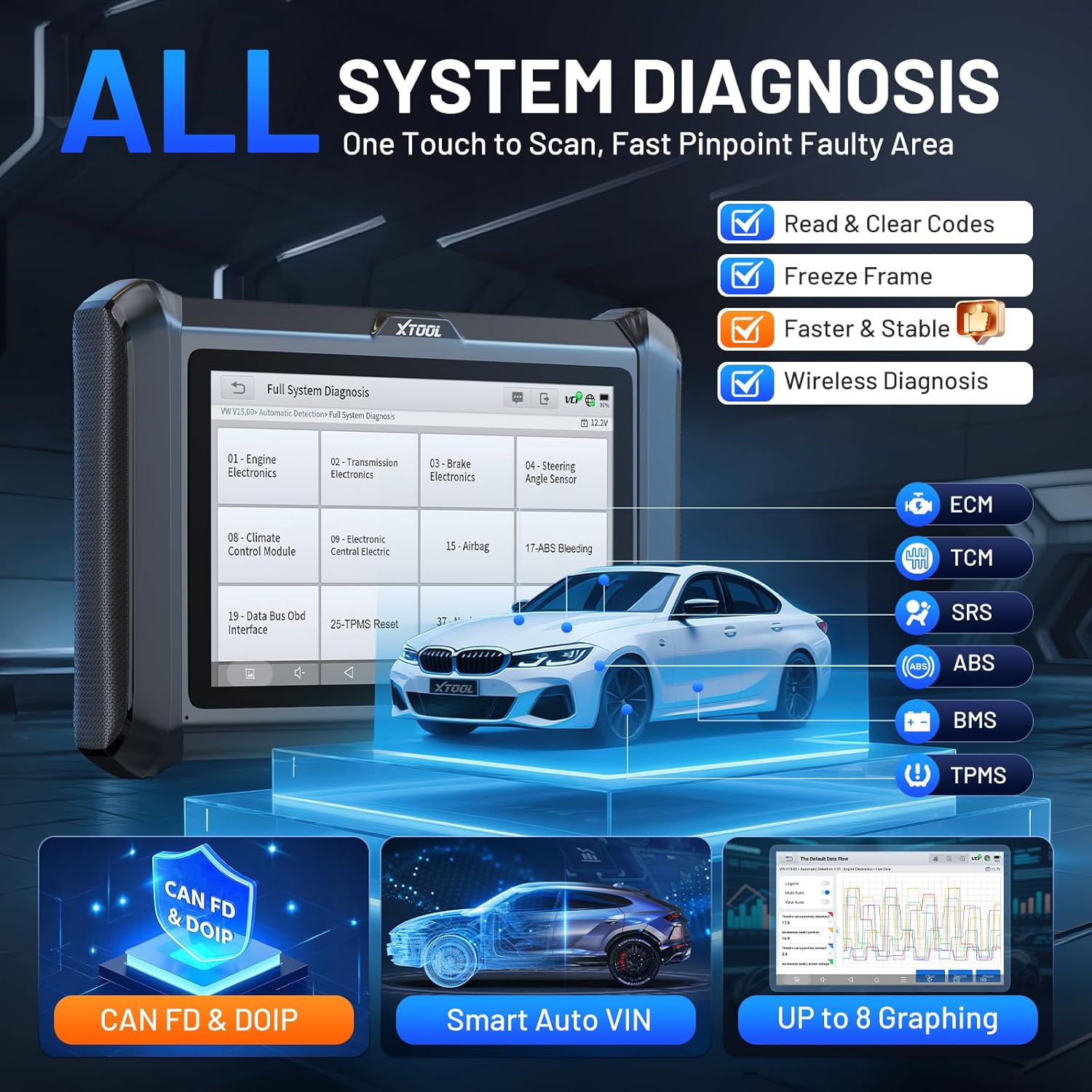XTOOL D7W OBD2 Scanner Diagnostic Tool: 2026 Wireless Ver. of D7/D7S/D7BT, Bidirectional Scan Tool with ALL System Diagnostic, PMI, ECU Coding, 39+ Resets, 3-Year Updates, CAN FD/DoIP, Scanner for Car